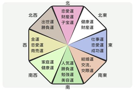 改善健康風水|健康運アップの風水の方法！色・方角・置物・観葉植。